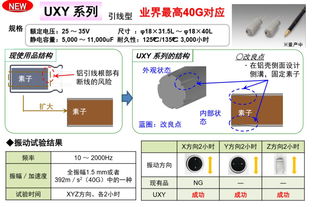 尼吉康在中國市場的布局與新秀產品 薄膜電容器的決勝密碼